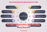 10 Best Universities for Studying Data Science